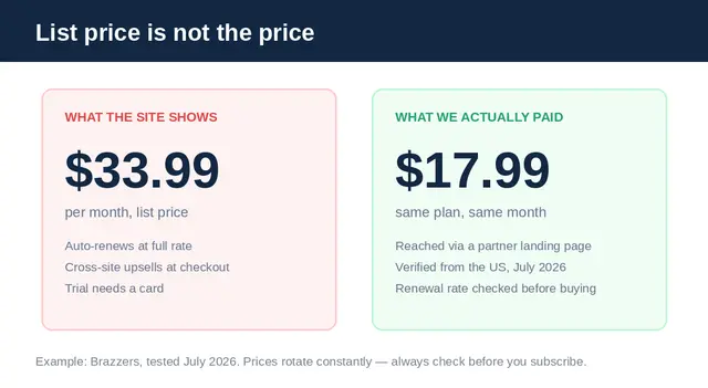 List price versus real price on a premium porn site: $33.99 shown versus $17.99 actually paid